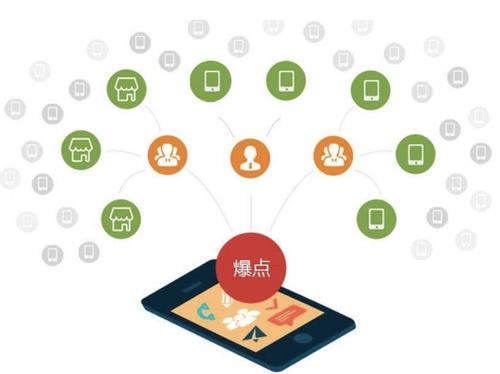 漳浦为什么越来越多的企业通过软文营销来引流